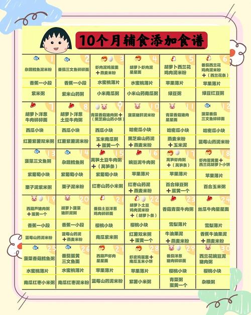 随州代生咨询机构:宝宝10个月辅食