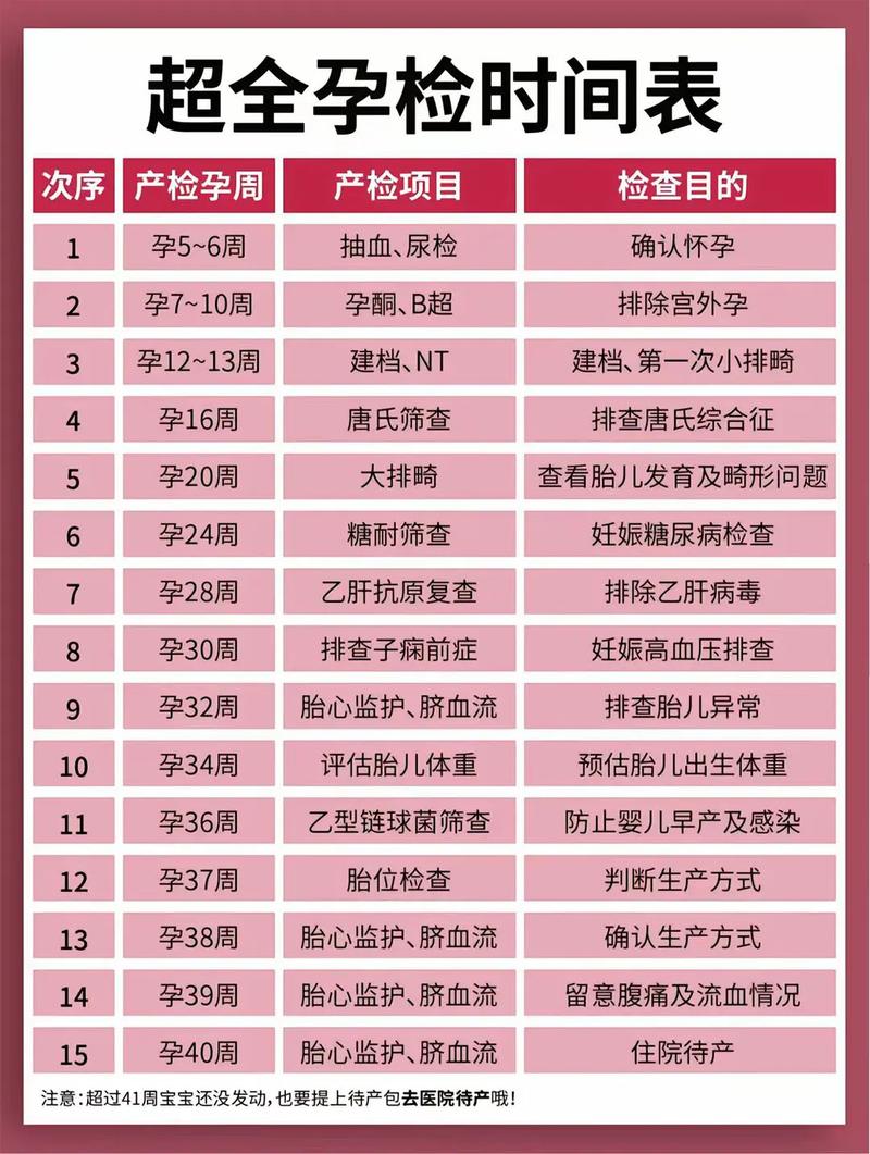 随州代生中心:孕妇生化检查是什么